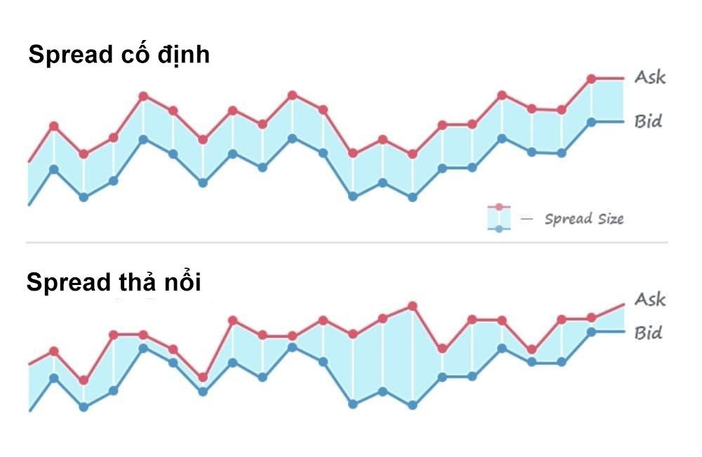 spread-va-nhung-yeu-to-anh-huong-den-spread-trong-giao-dich-onehousing-2