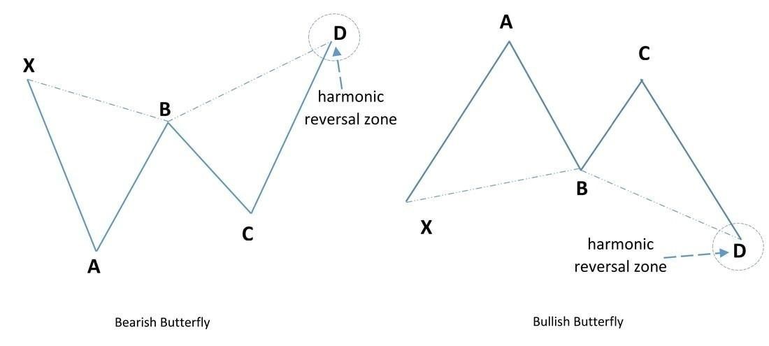 kien-thuc-co-ban-ve-mo-hinh-harmonic-onehousing-1