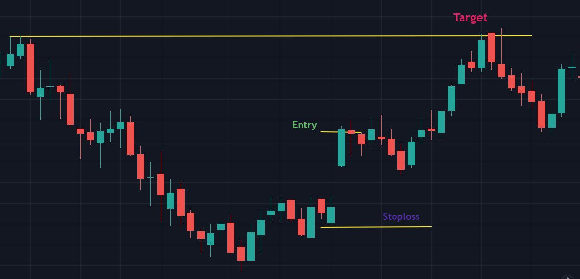 huong-dan-su-dung-mo-hinh-nen-bullish-kicking-day-gia-tang-dau-tu-chung-khoan-hieu-qua-anh1