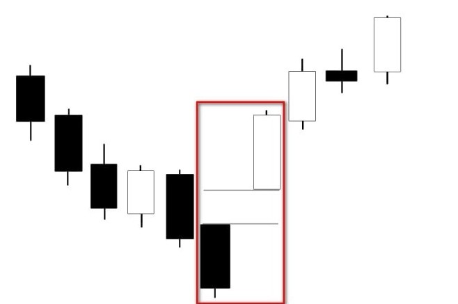 huong-dan-su-dung-mo-hinh-nen-bullish-kicking-day-gia-tang-dau-tu-chung-khoan-hieu-qua-anh2