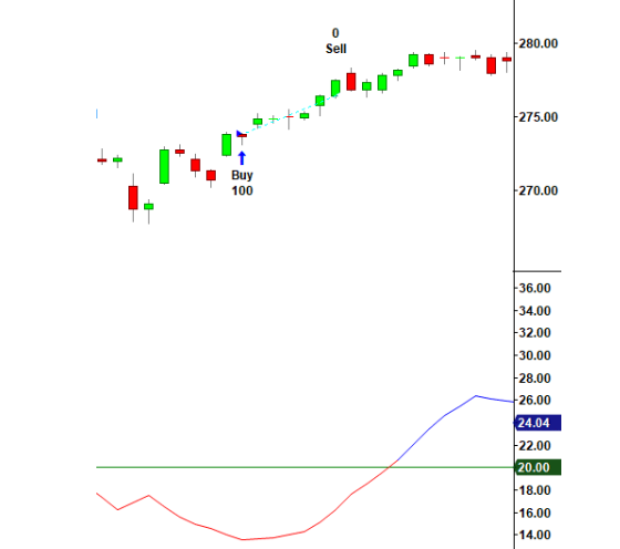 huong-dan-su-dung-mo-hinh-nen-bullish-kicking-day-gia-tang-dau-tu-chung-khoan-hieu-qua-anh3