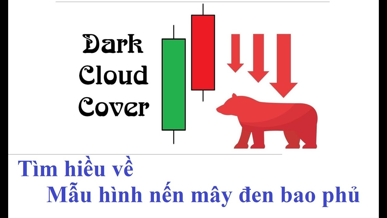 huong-dan-su-dung-mo-hinh-nen-dark-cloud-cover-may-den-che-phu-dau-tu-chung-khoan-hieu-qua-anh1