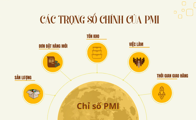 chi-so-san-xuat-cong-nghiep-pmi-va-y-nghia-cua-chi-so-pmi-trong-nen-kinh-te-anh2