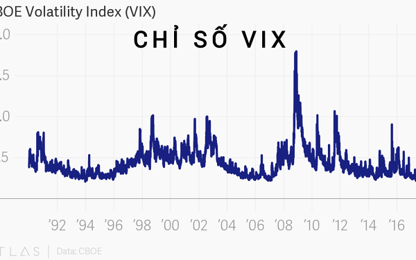 chi-bao-vix-va-cach-su-dung-chi-bao-vix-hieu-qua-anh1