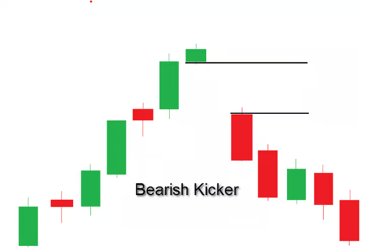 huong-dan-su-dung-mo-hinh-nen-bearish-kicking-day-gia-giam-dau-tu-chung-khoan-hieu-qua-onehousing-1