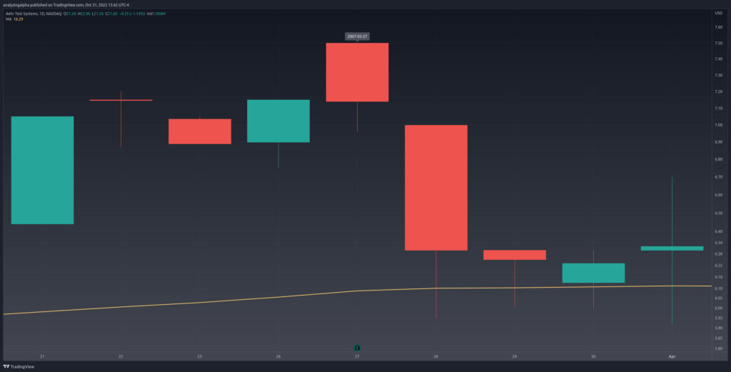 huong-dan-su-dung-mo-hinh-nen-bearish-kicking-day-gia-giam-dau-tu-chung-khoan-hieu-qua-onehousing-3