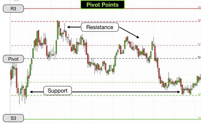 diem-pivot-va-cach-su-dung-diem-pivot-trong-giao-dich-chung-khoan-onehousing-2