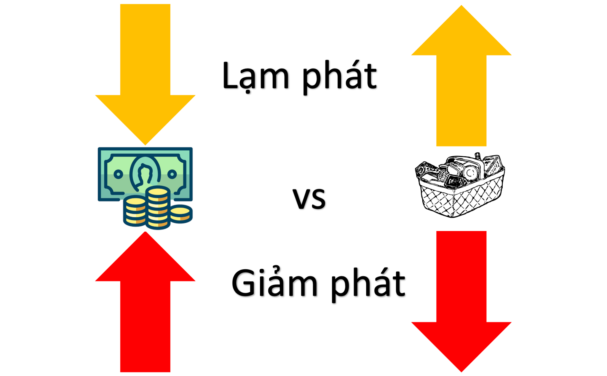 su-khac-nhau-giua-lam-phat-va-giam-phat-onehousing-3