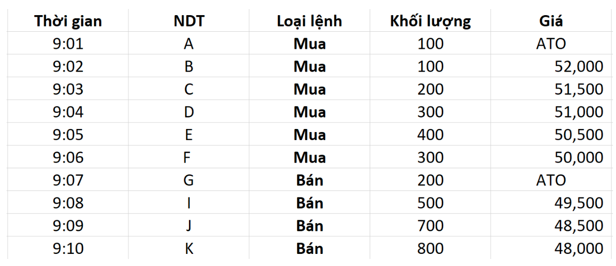 cach-xac-dinh-gia-mo-cua-phien-ato-anh3