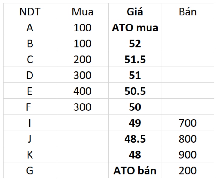 cach-xac-dinh-gia-mo-cua-phien-ato-anh3