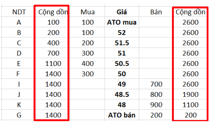 cach-xac-dinh-gia-mo-cua-phien-ato-anh4