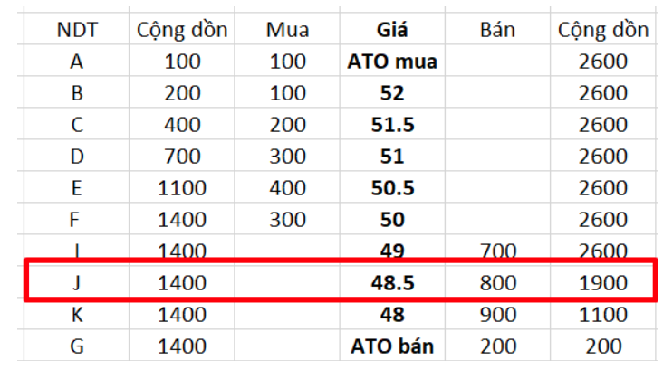 cach-xac-dinh-gia-mo-cua-phien-ato-anh6