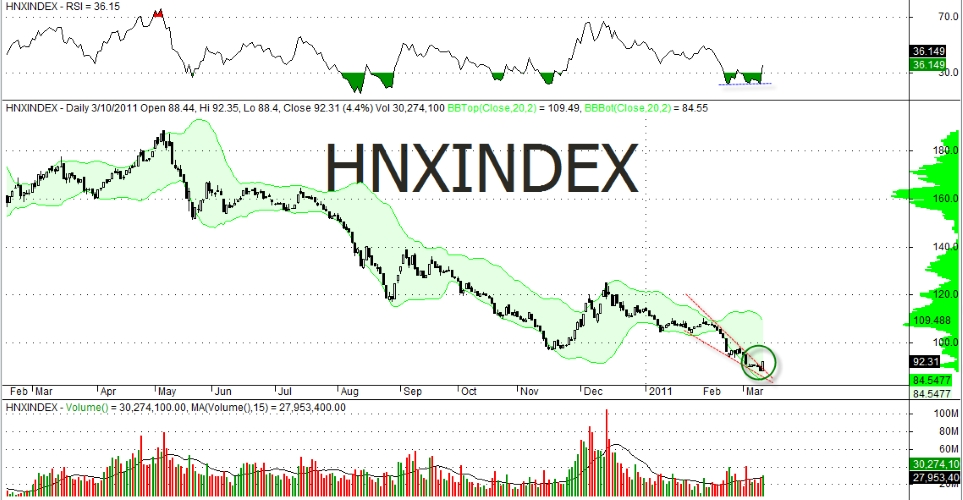 hnx-index-la-gi-lam-the-nao-de-doanh-nghiep-niem-yet-tren-san-giao-dich-chung-khoan-ha-noi-onehousing-2