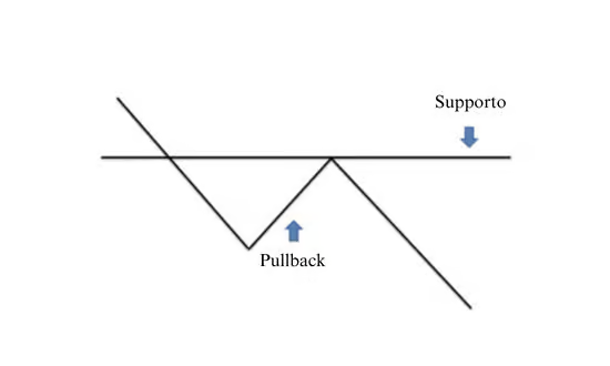 pullback-va-ung-dung-giao-dich-hieu-qua-onehousing-1