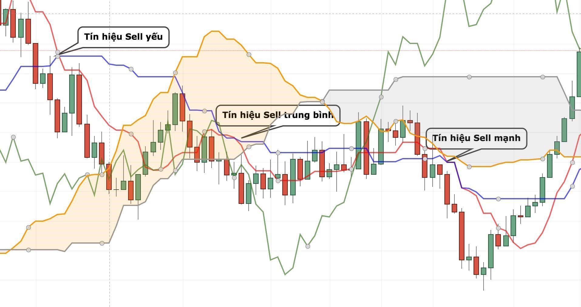 tim-hieu-may-ichimoku-trong-phan-tich-ky-thuat-chung-khoan-onehousing-2