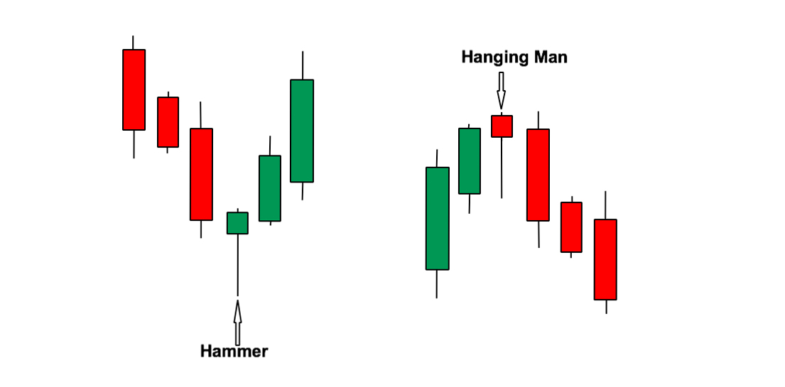 su-khac-nhau-giua-nen-hammer-va-nen-hanging-man-khong-phai-nha-dau-tu-nao-cung-biet-anh1