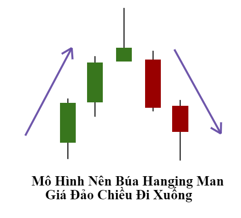 su-khac-nhau-giua-nen-hammer-va-nen-hanging-man-khong-phai-nha-dau-tu-nao-cung-biet-anh3