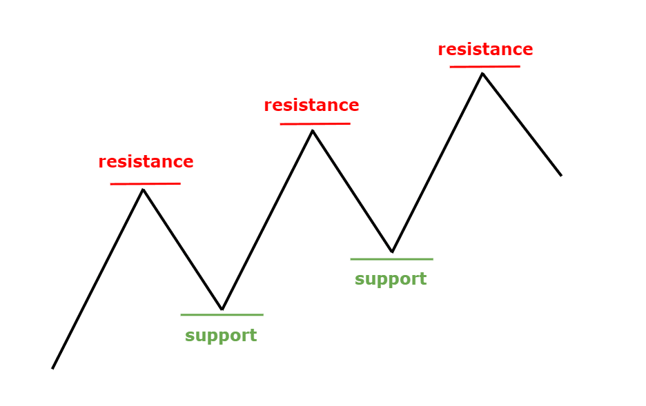 duong-xu-huong-trendline-trong-phan-tich-ki-thuat-anh2