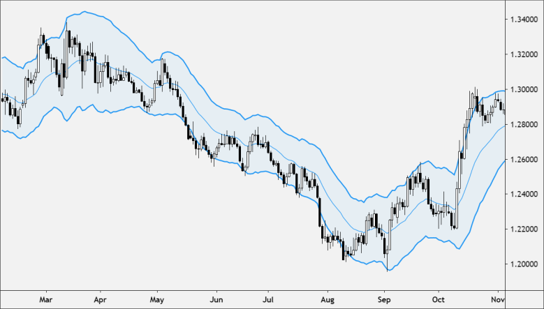 duong-xu-huong-trendline-trong-phan-tich-ki-thuat-anh3