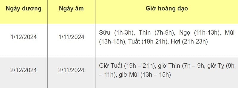 ngay-tot-thang-12-nam-2024-de-lam-moi-viec-thuan-loi-suon-se-cho-nguoi-sinh-nam-1976-binh-thin-onehousing-2