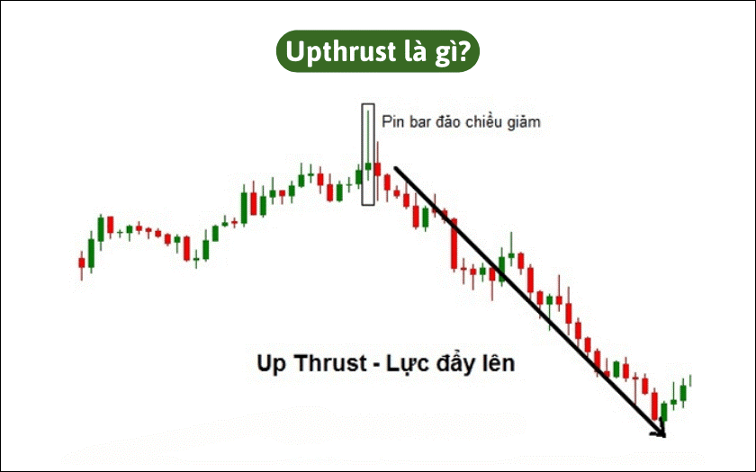 mo-hinh-upthrust-va-cach-ung-dung-trong-dau-tu-chung-khoan-hieu-qua-onehousing-1