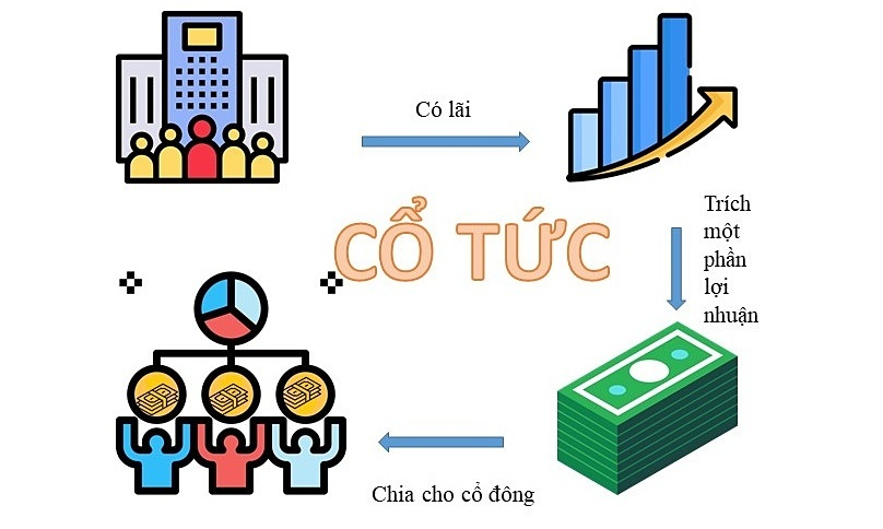 benjamin-graham-la-ai-7-tieu-chi-lua-chon-co-phieu-cua-benjamin-graham-anh10