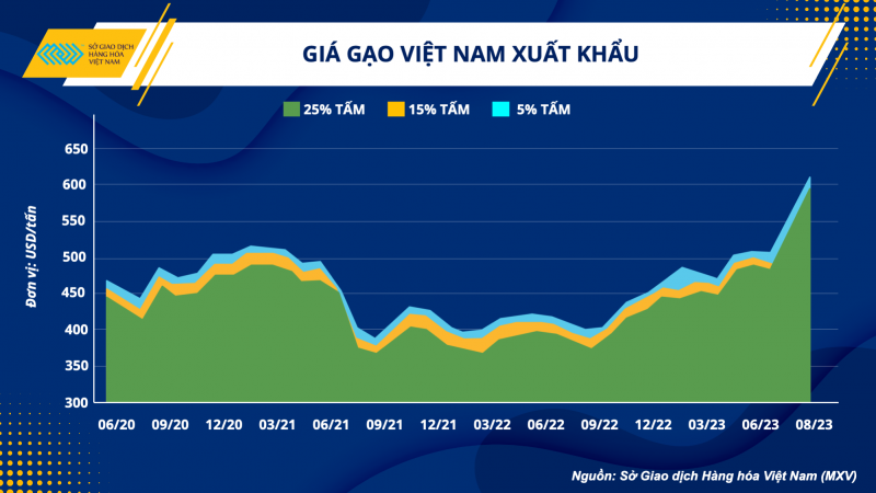 rui-ro-nao-co-the-gap-phai-khi-dau-tu-vao-lua-gao