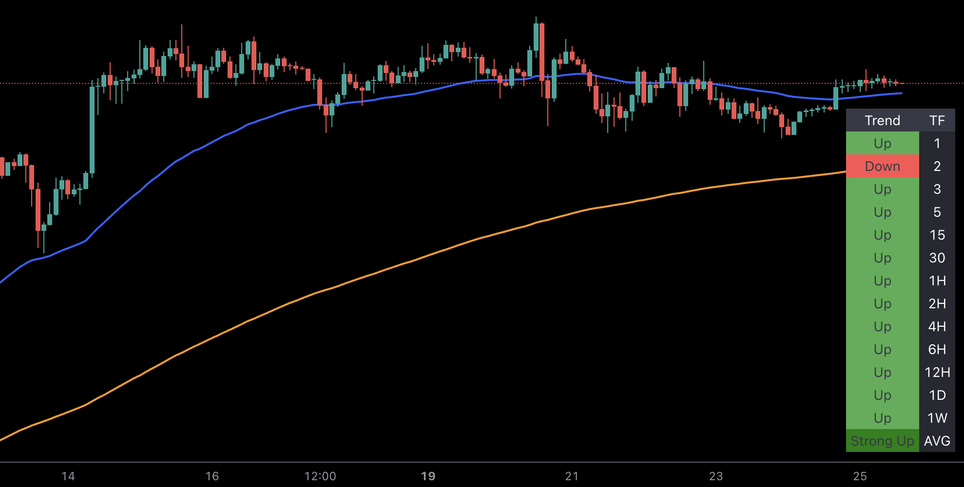 xu-huong-tang-up-trend-bieu-do-ty-gia-ngoai-te-jpy-hinh-nen-la-gi-onehousing