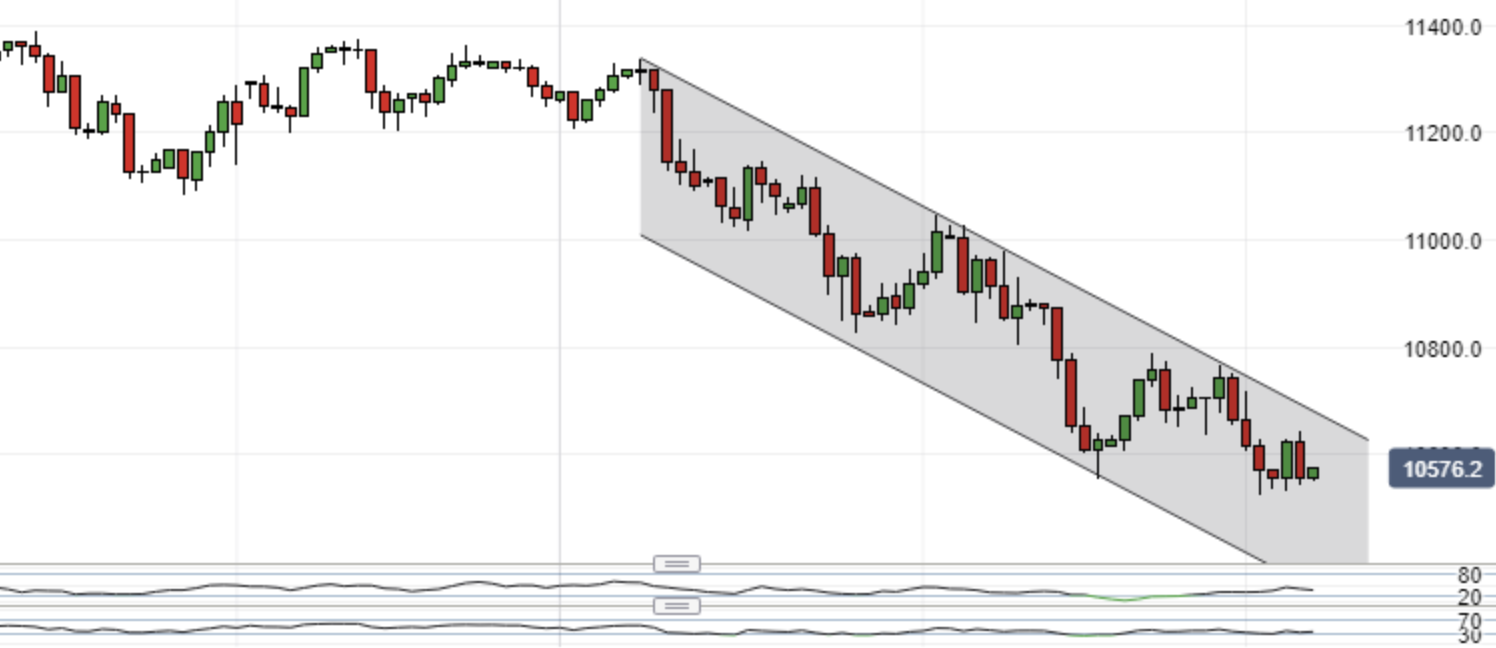 xu-huong-giam-down-trend-trong-gia-ngoai-te-yen-nhat-la-gi-n17t