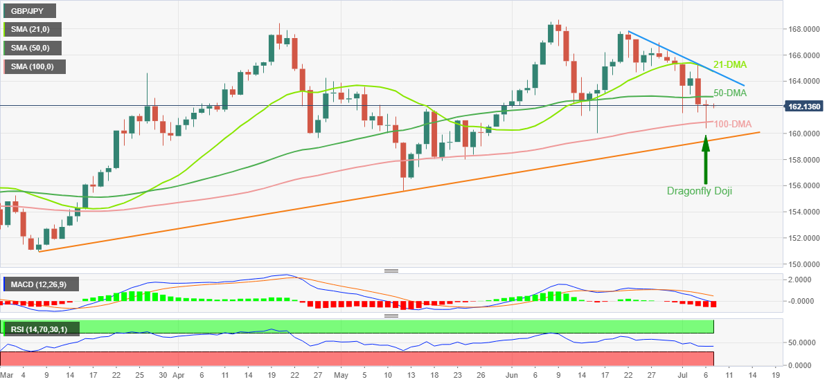 nen-doji-do-du-trong-bieu-do-ty-gia-ngoai-te-yen-nhat-co-may-mo-hinh-onehousing