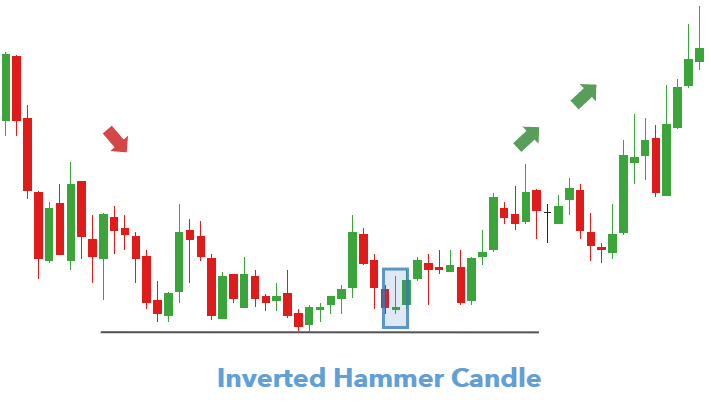 mo-hinh-inverted-hammer-the-hien-dieu-gi-trong-bieu-do-ty-gia-ngoai-te-yen-nhat-onehousing