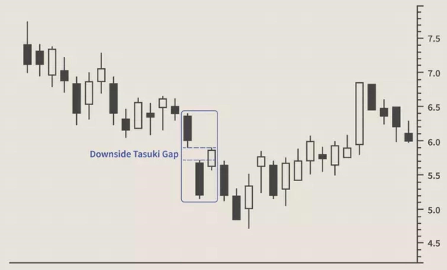 nhung-dieu-nha-dau-tu-can-biet-ve-mo-hinh-nen-giam-downside-gap-tasuki-onehousing-1