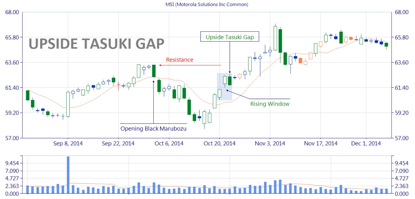 tim-hieu-ve-mo-hinh-nen-tang-gia-upside-gap-tasuki-onehousing-2