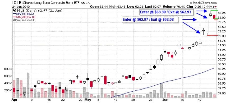 tim-hieu-ve-mo-hinh-nen-tang-gia-upside-gap-tasuki-onehousing-3