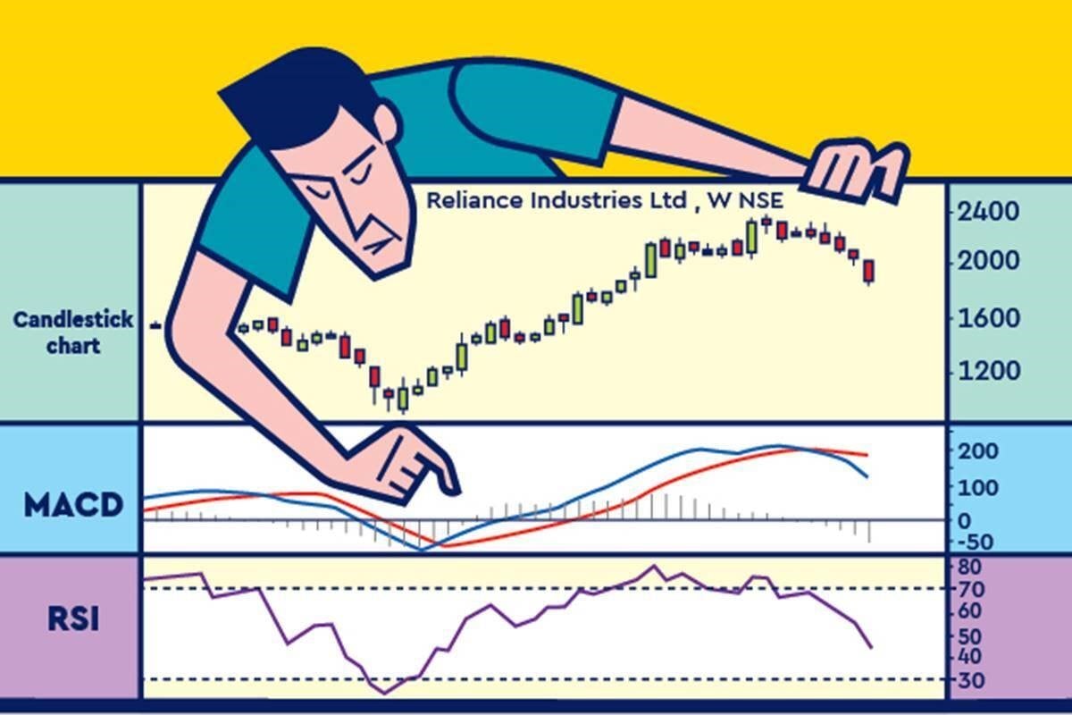 Chỉ báo MCDX miễn phí mang lại nhiều lợi ích cho các trader