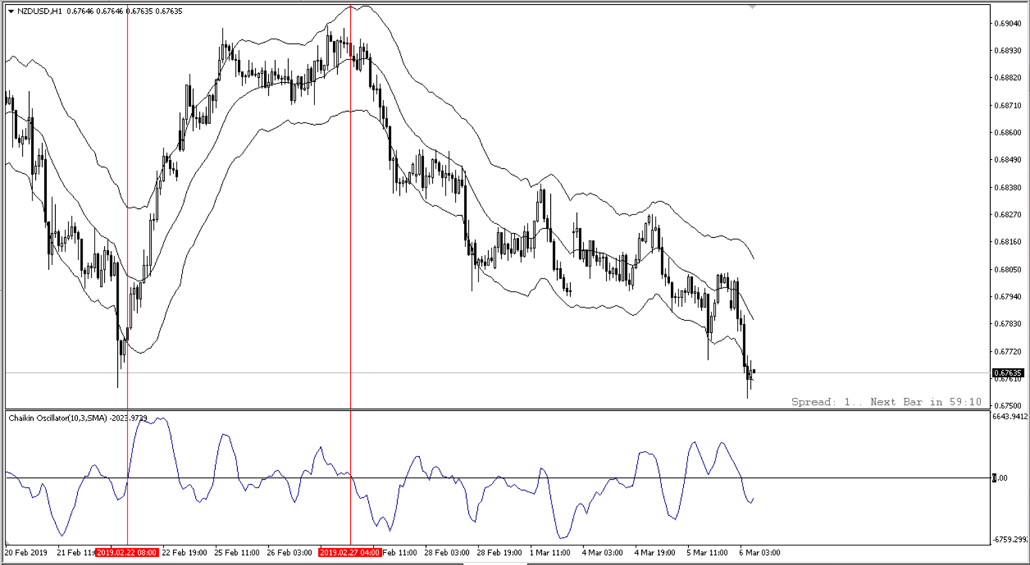 tim-hieu-chi-bao-chaikin-oscillator-va-cach-su-dung-hieu-qua-trong-giao-dich-chung-khoan-onehousing-2