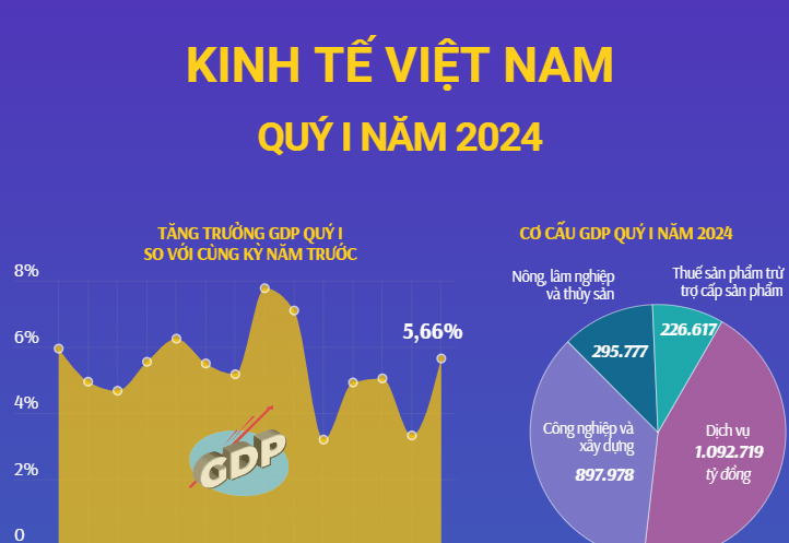 chi-so-gdp-va-tam-quan-trong-cua-gdp-toi-nen-kinh-te-cua-mot-quoc-gia-onehousing-4