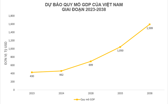 chi-so-gdp-va-tam-quan-trong-cua-gdp-toi-nen-kinh-te-cua-mot-quoc-gia-onehousing-5