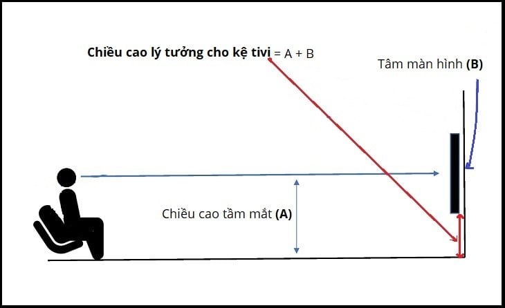 dat-ke-tivi-phong-khach-cach-ghe-ngoi-bao-xa-la-hop-ly-onehousing