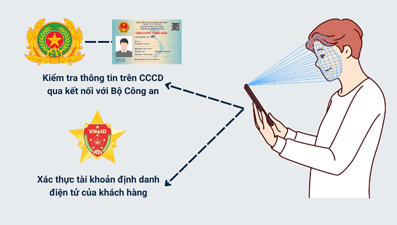 co-bat-buoc-phai-xac-thuc-sinh-trac-hoc-ngan-hang-hay-khong-onehousing