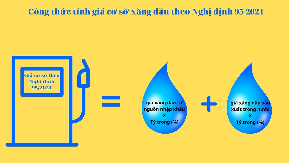 gia-dau-co-so-duoc-tinh-toan-dua-tren-cong-thuc-nao-onehousing