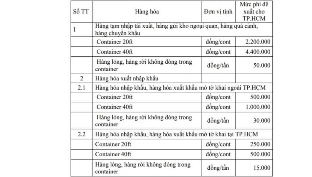 phi-co-so-ha-tang-la-gi-huong-dan-cac-buoc-nop-phi-ha-tang-tai-tphcm-onehosuing-3