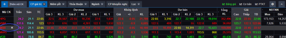 lam-sao-de-tao-danh-muc-ma-co-phieu-quan-tam-tren-bang-gia-chung-khoan-mbs-onehousing-3