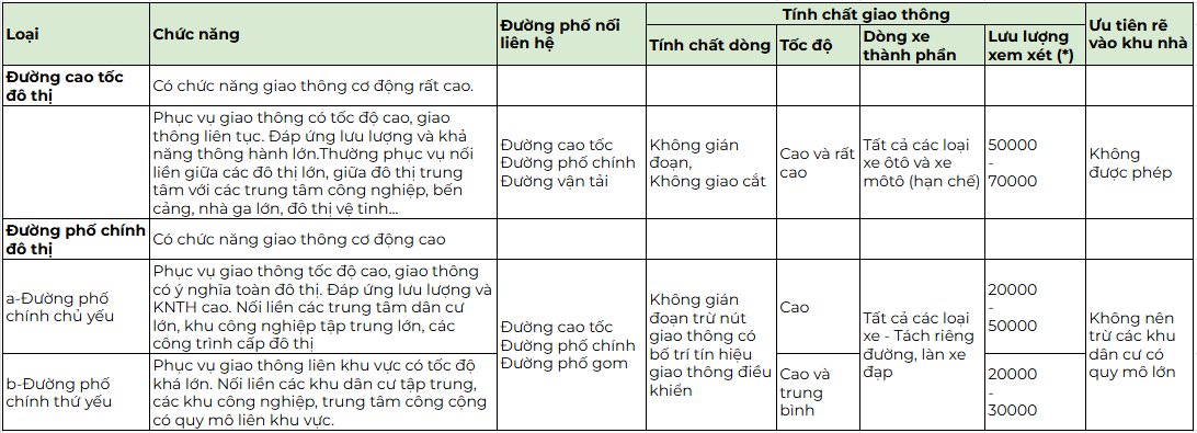 cach-doc-ban-do-quy-hoach-giai-thich-ki-hieu-duong-tren-ban-do-quy-hoach-onehousing-2