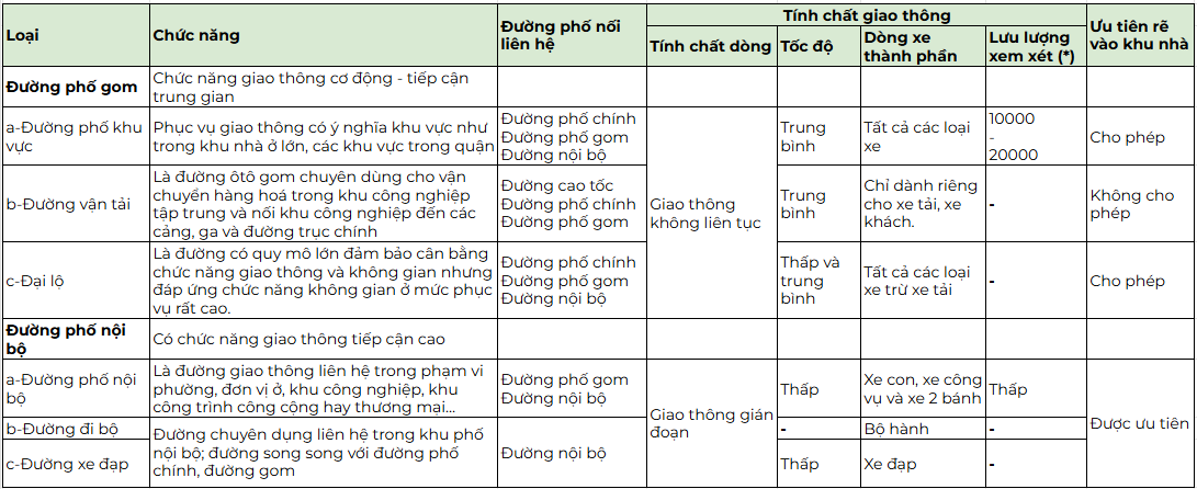 cach-doc-ban-do-quy-hoach-giai-thich-ki-hieu-duong-tren-ban-do-quy-hoach-onehousing-3