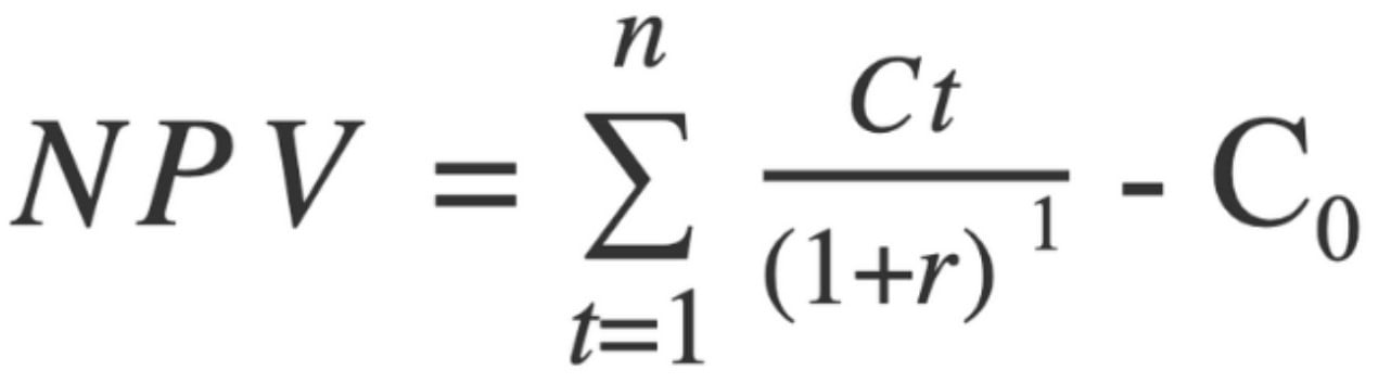 chi-so-npv-la-gi-cach-tinh-va-y-nghia-cua-chi-so-npv-2