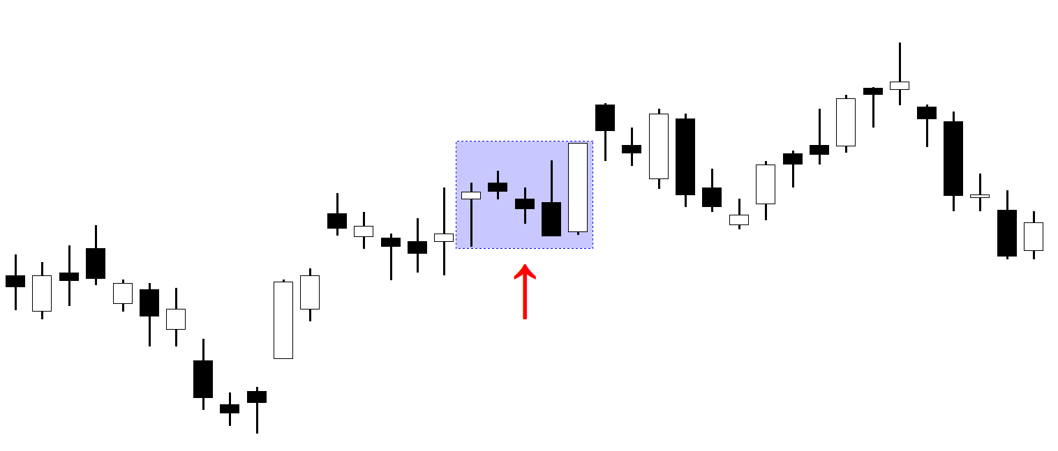 cach-su-dung-mo-hinh-nen-tang-gia-ba-buoc-rising-three-methods-hieu-qua-trong-giao-dich-chung-khoan-onehousing-1