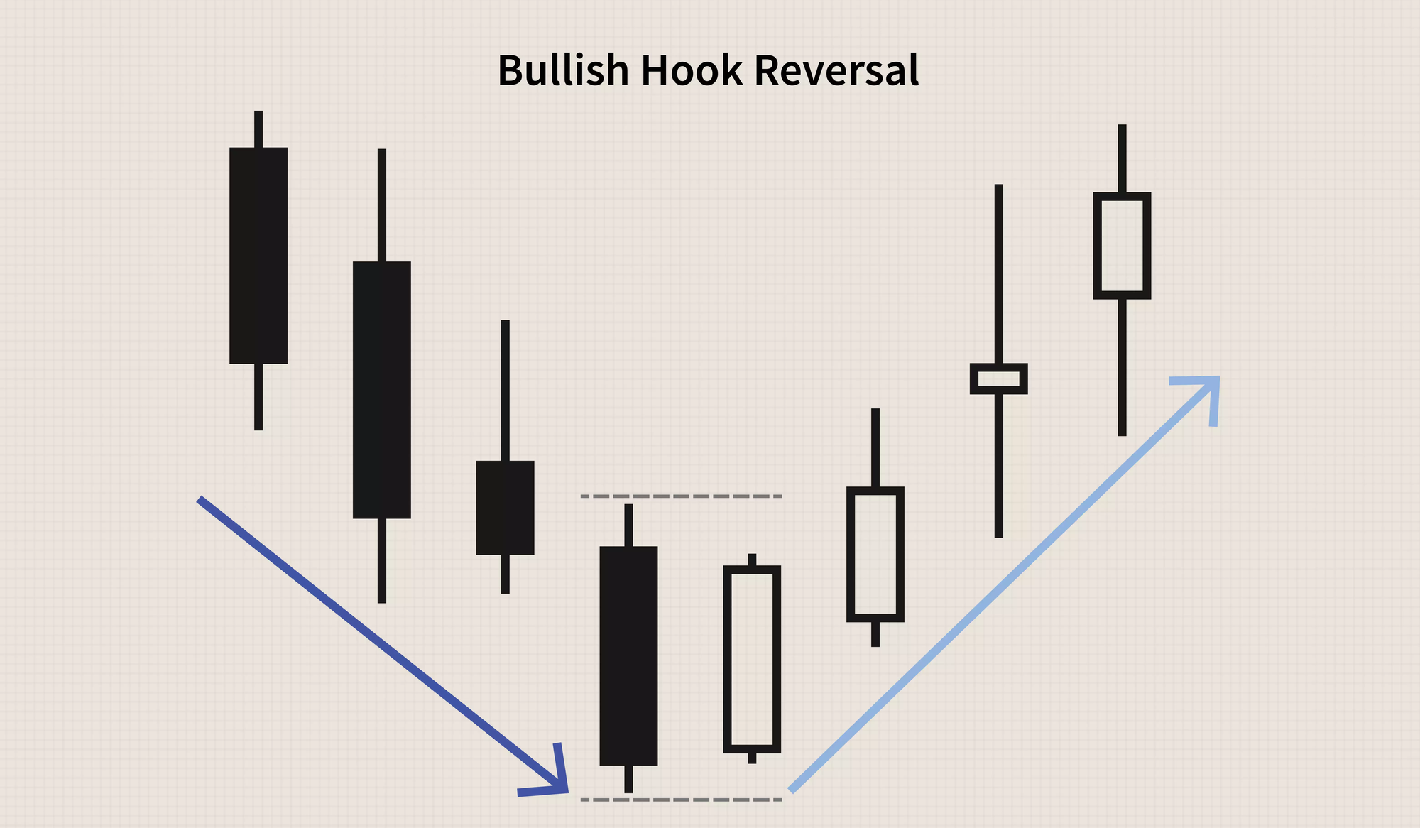 mo-hinh-nen-hook-reversal-trong-phan-tich-ki-thuat-chung-khoan-onehousing-2