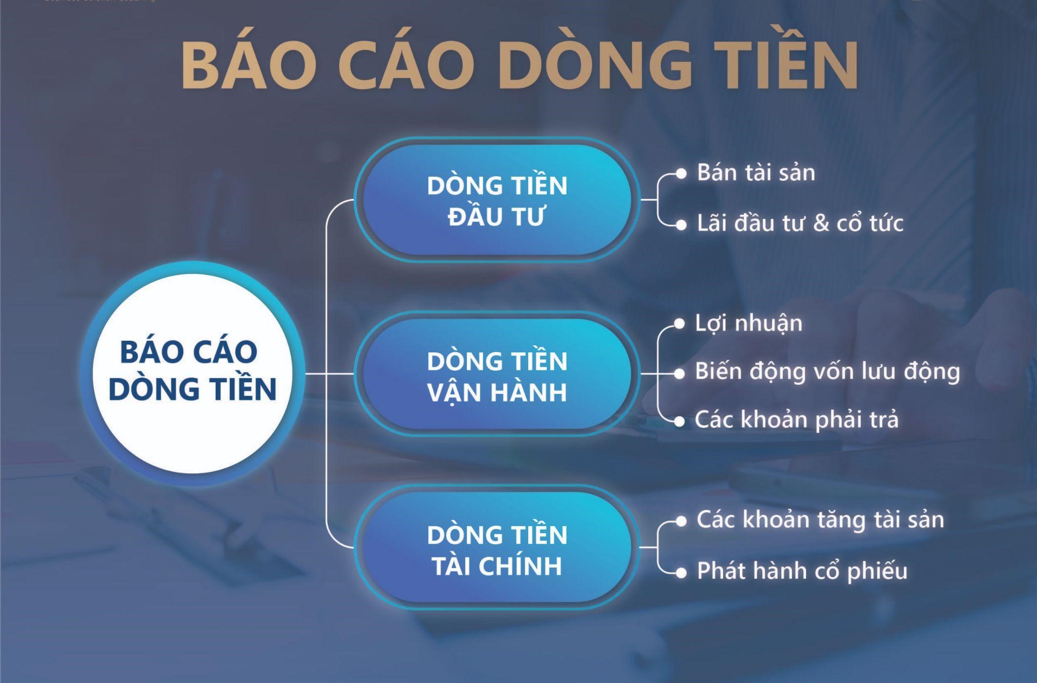 dong-tien-va-cach-quan-ly-dong-tien-ma-nha-dau-tu-can-biet-onehousing-2