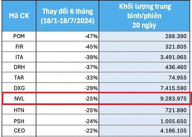 khoi-luong-giao-dich-trung-binh-hang-ngay-cua-co-phieu-nvl-la-bao-nhieu-onehousing